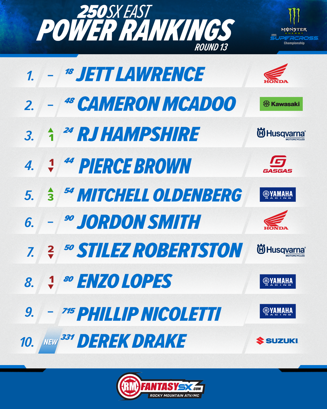 250SX Power Rankings