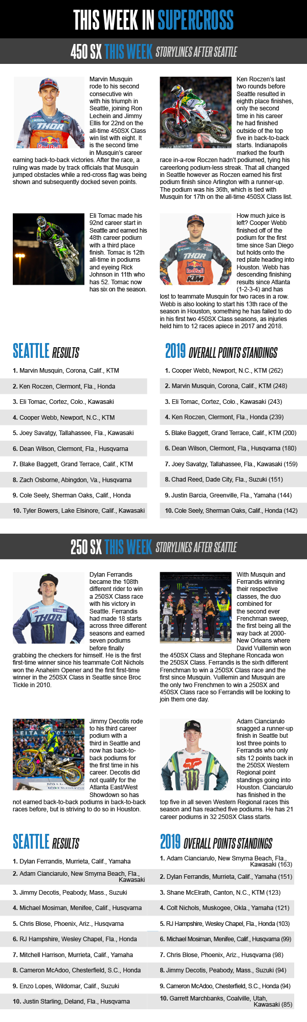 This Week in Monster Energy Supercross