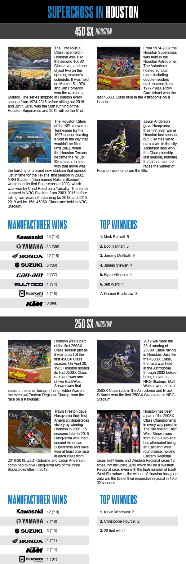 This Week in Monster Energy Supercross 2