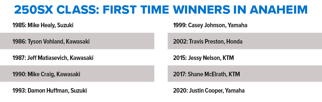 250SX First-Time Winners: Anaheim, CA