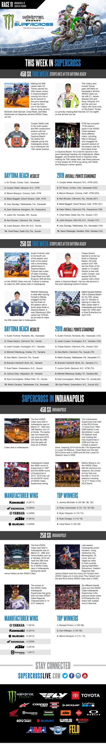 Monster Energy Supercross