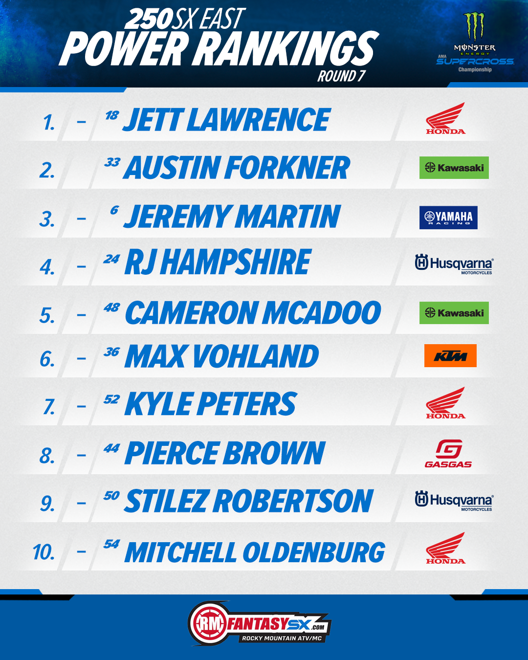 250SX Power Rankings - Round 7