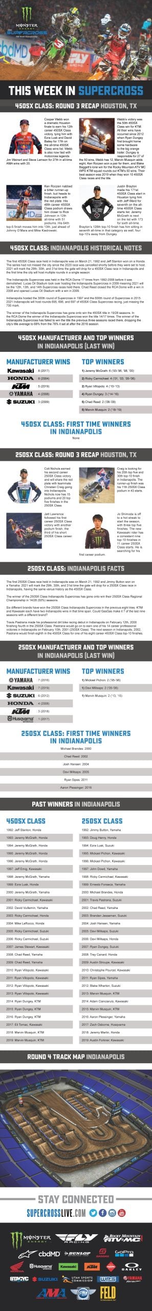 This Week in Supercross: ROUND 3 Recap