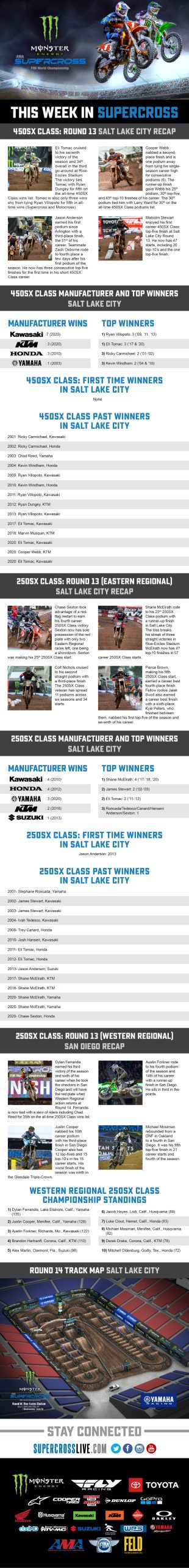 THIS WEEK IN SUPERCROSS - ROUND 13 RECAP
