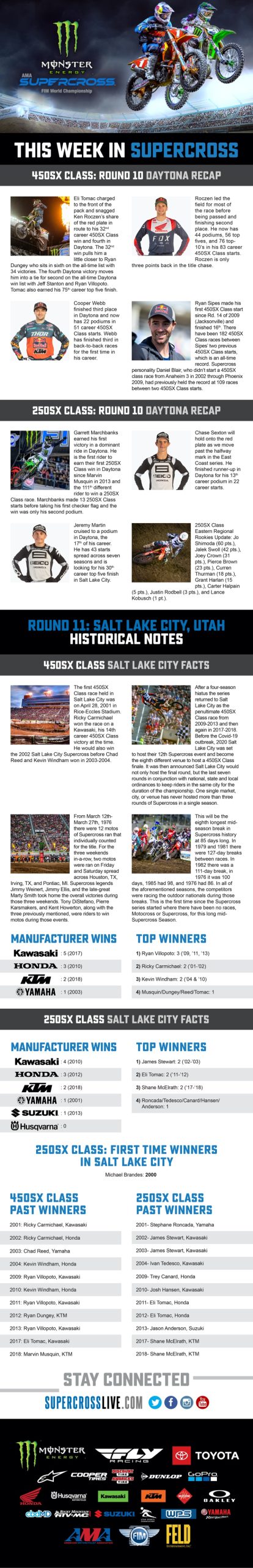 This Week In Supercross