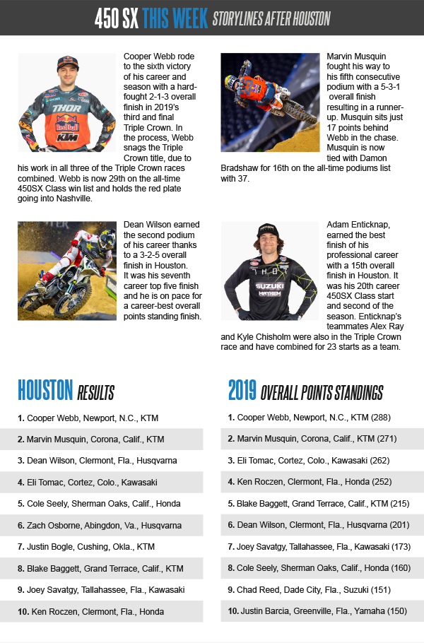 450SX Stats