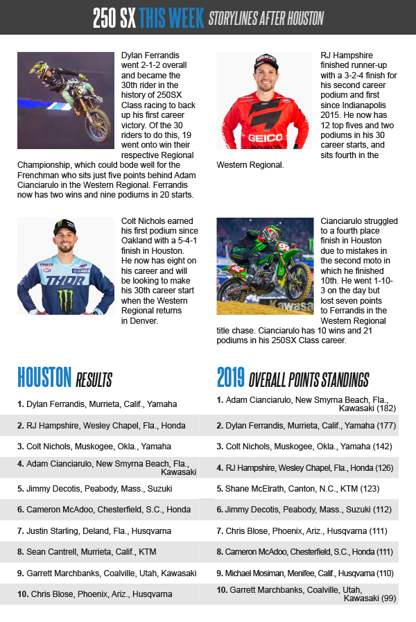 250SX Stats