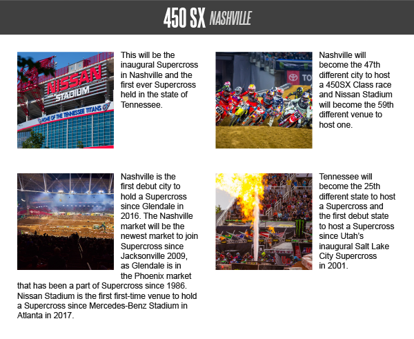 450SX Preview