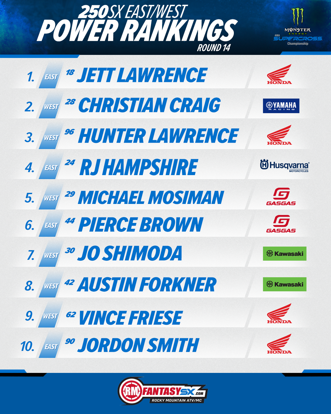 250SX Power Rankings