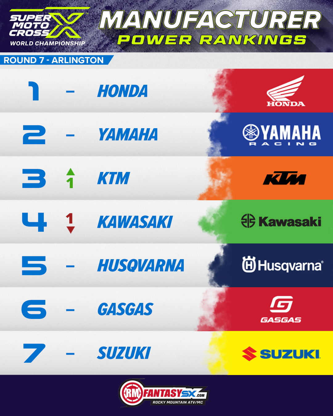 1 honda 2 yamaha 3 ktm 4 kawasaki 5 husqvarna 6 gasgas 7 suzuki
