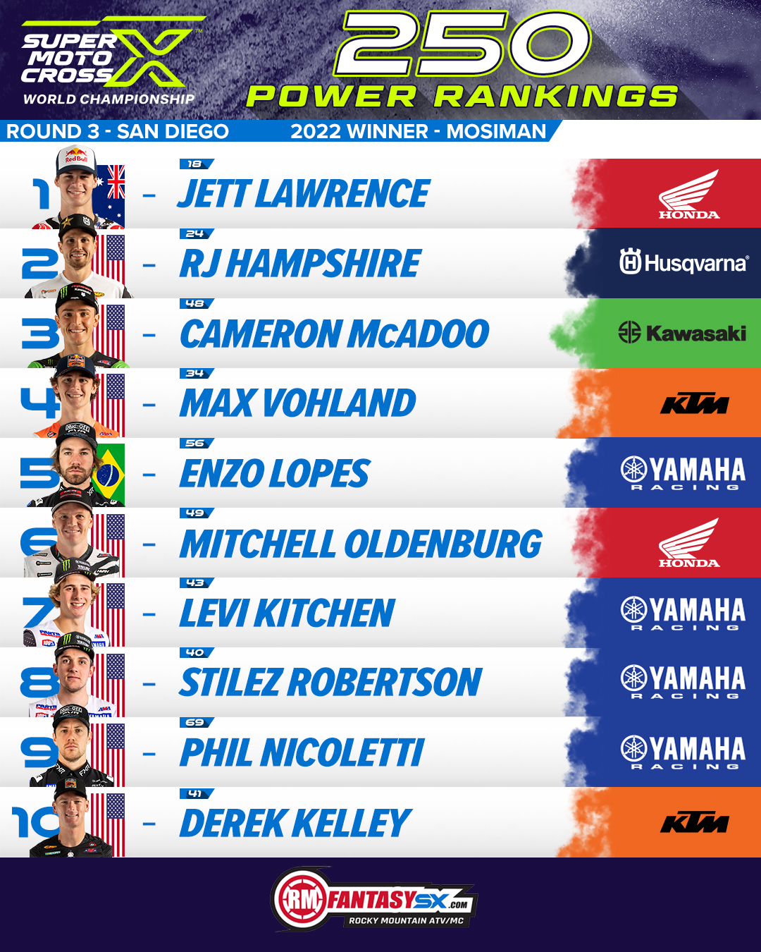 1 Jett Lawrence 2 RJ Hampshire 3 Cameron McAdoo 4 Max Vohland 5 Enzo Lopes 6 Mitchell Oldenburg 7 Levi Kitchen 8 Stilez Robertson 9 Phil Nicoletti 10 Derek Kelley