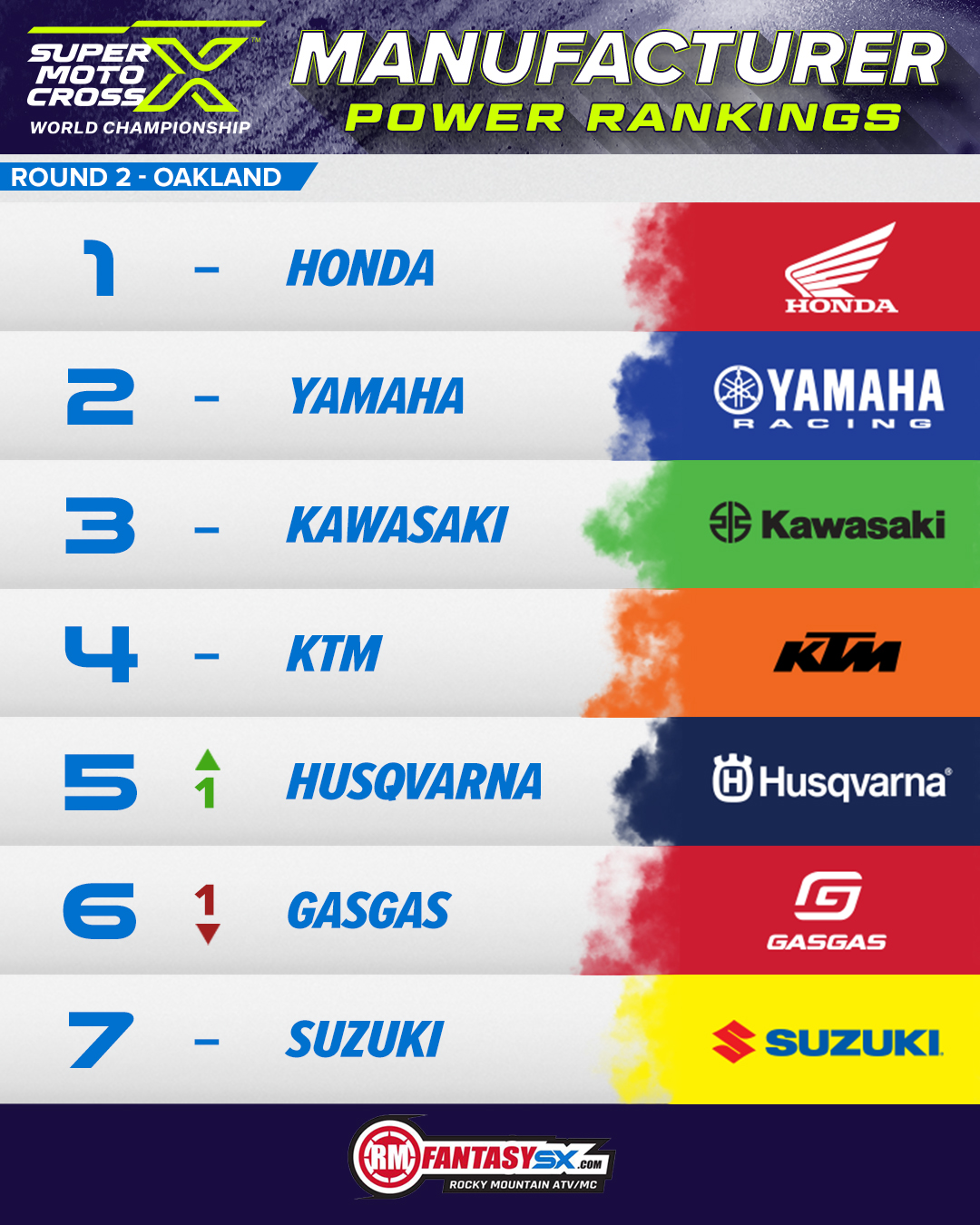 1 honda 2 yamaha 3 kawasaki 4 ktm 5 husqvarna 6 gasgas 7 suzuki