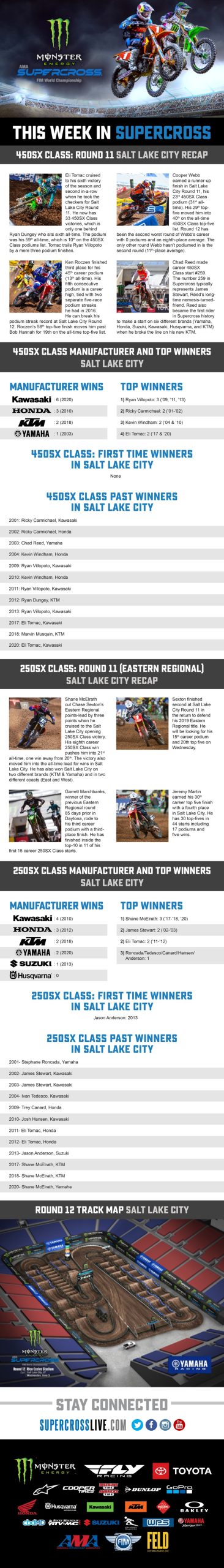 This Week In Supercross