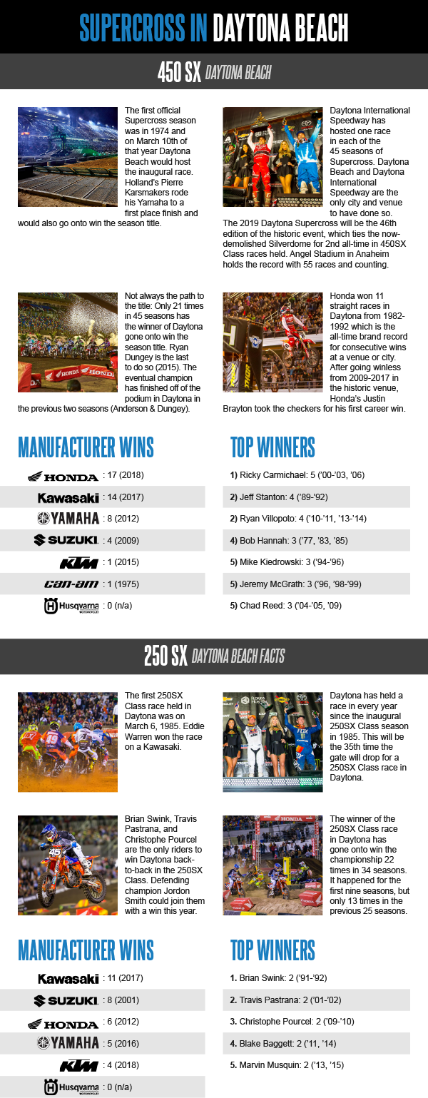 Monster Energy Supercross