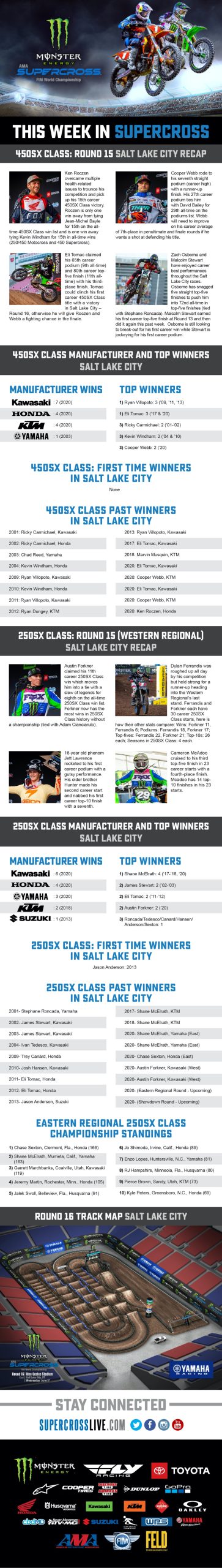 This Week in Supercross -  Salt Lake City - Round 16