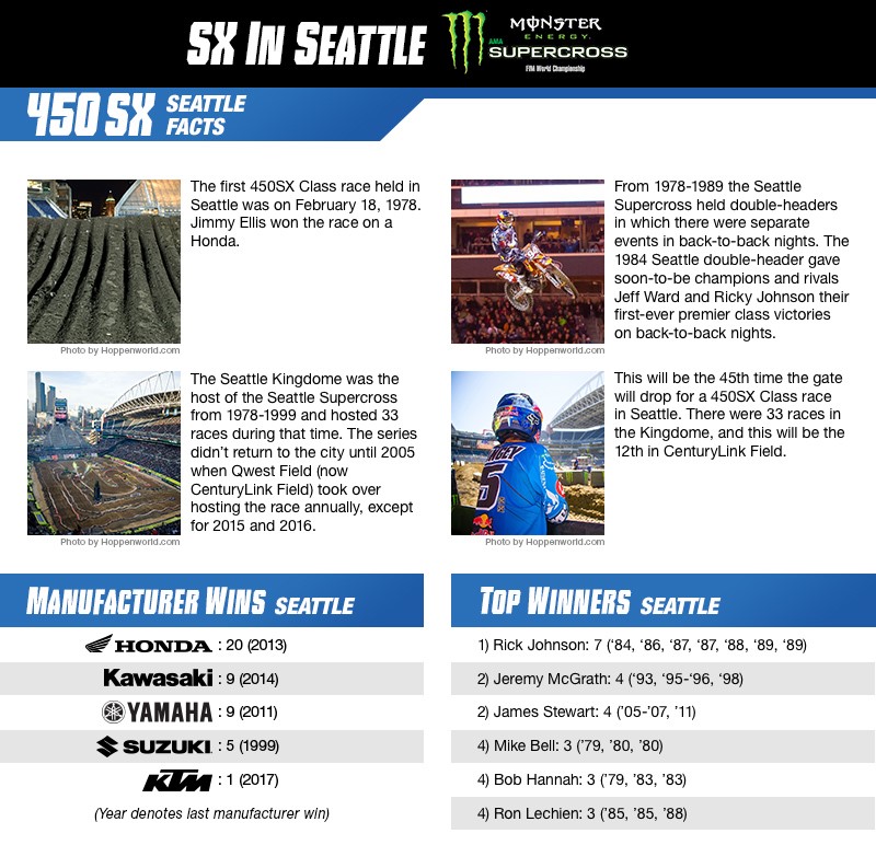 Seattle 450 facts