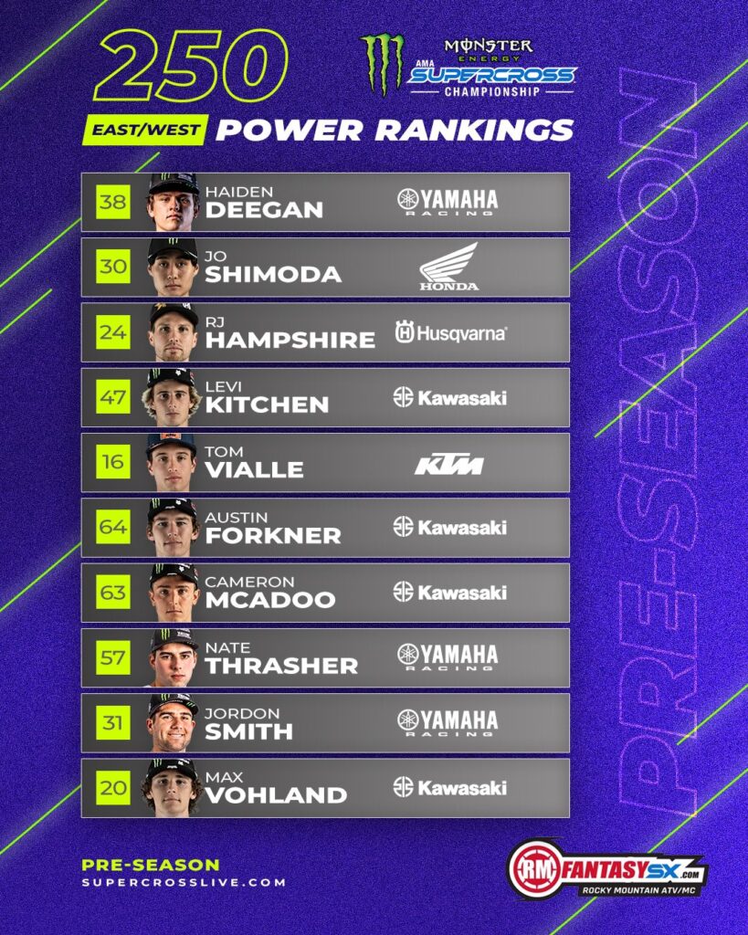 Haiden Deegan (Yamaha)

Jo Shimoda (Honda)

RJ Hampshire (Husqvarna)

Levi Kitchen (Kawasaki)

Tom Vialle (KTM)

Austin Forkner (Kawasaki)

Cameron McAdoo (Kawasaki)

Nate Thrasher (Yamaha)

Jordon Smith (Yamaha)

Max Vohland (Kawasaki)
