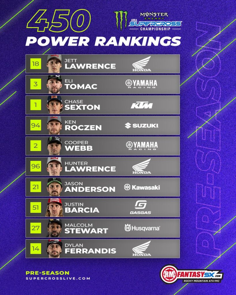 Jett Lawrence (Honda)

Eli Tomac (Yamaha)

Chase Sexton (KTM)

Ken Roczen (Suzuki)

Cooper Webb (Yamaha)

Hunter Lawrence (Honda)

Jason Anderson (Kawasaki)

Justin Barcia (GasGas)

Malcolm Stewart (Husqvarna)

Dylan Ferrandis (Honda)