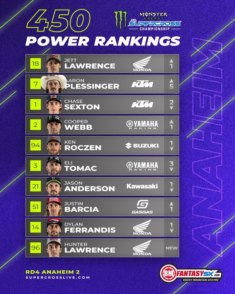 jett lawrence, aaron plessinger, chase sexton, cooper webb, ken roczen, eli tomac, jason anderson, justin barcia, dylan ferrandis, hunter lawrence