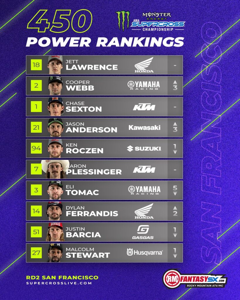 lawrence webb sexton anderson roczen plessinger tomac ferrandis barcia stewart