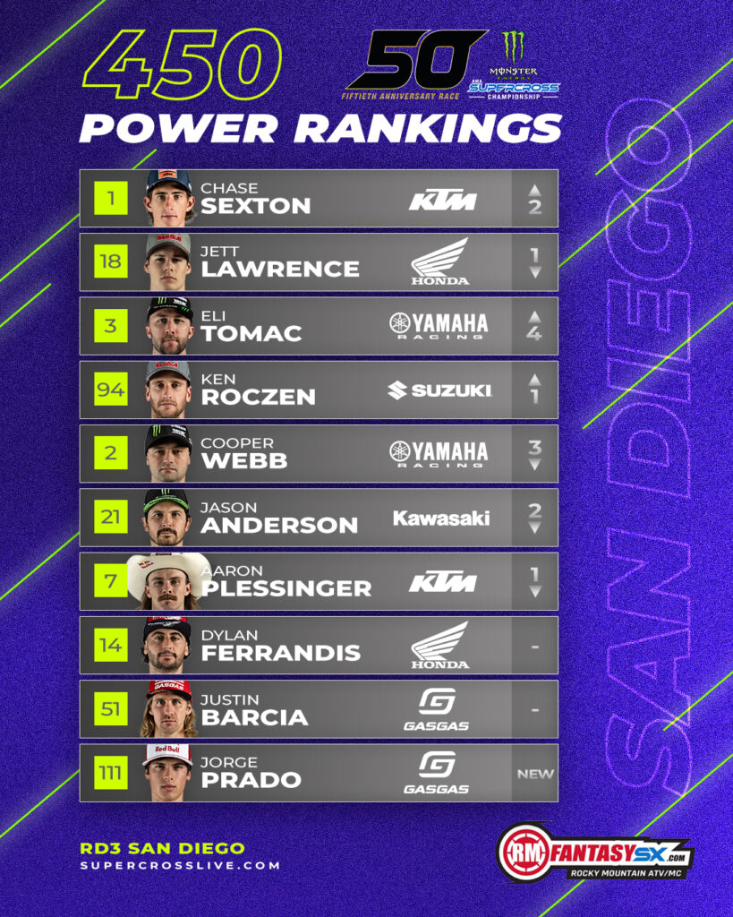 Chase Sexton, Jett Lawrence, Eli Tomac, Ken Roczen, Cooper Webb, Jason Anderson, Aaron Plessinger, Dylan Ferrandis, Justin Barcia, Jorge Prado