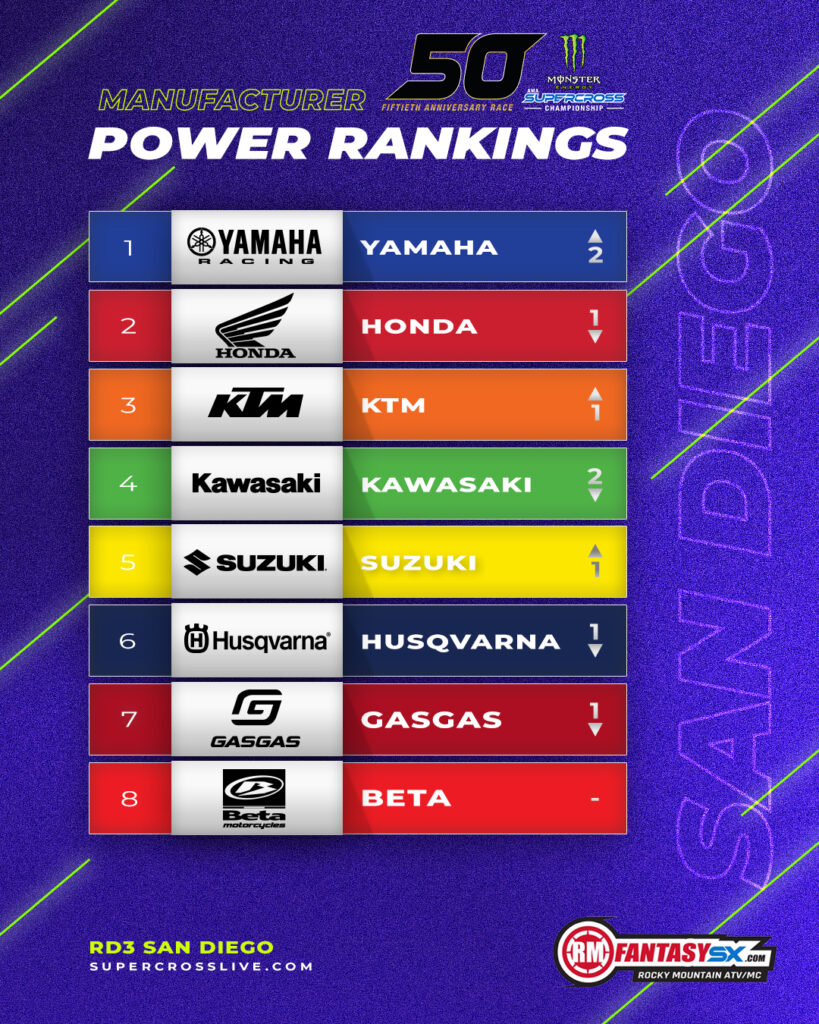 Yamaha, Honda, KTM, Kawasaki, Suzuki, Husqvarna, GasGas, Beta