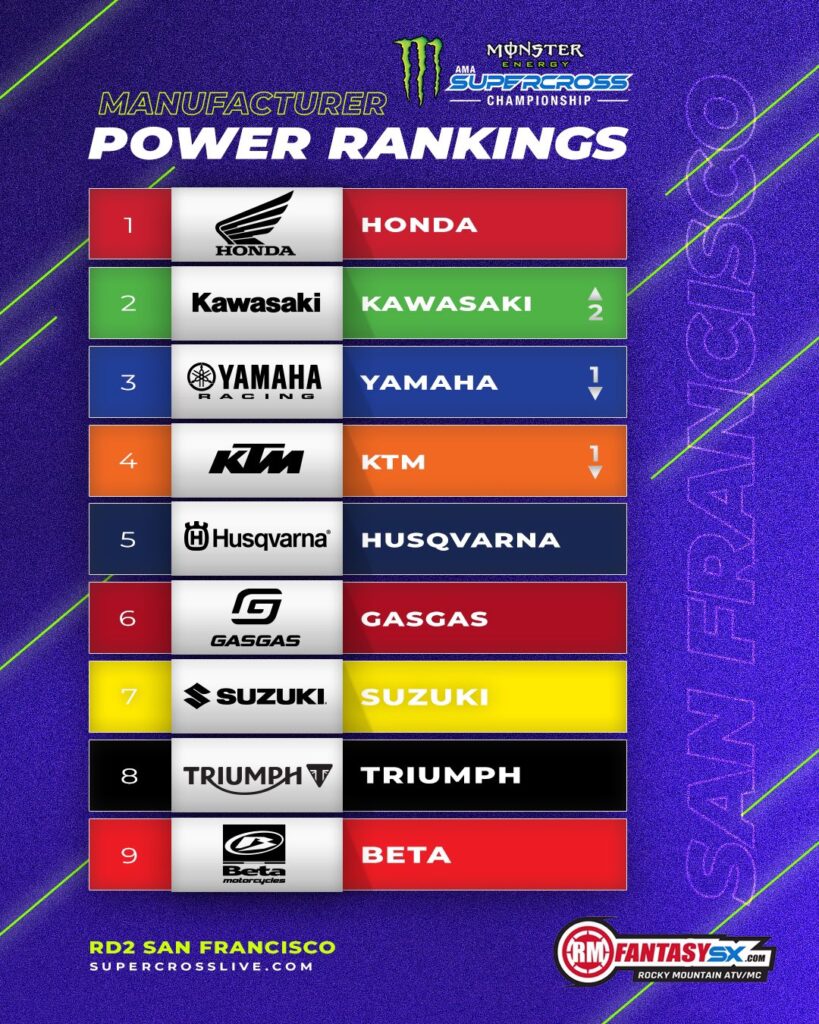 honda, kawasaki, yamaha ktm husqvarna gasgas suzuki triumph beta