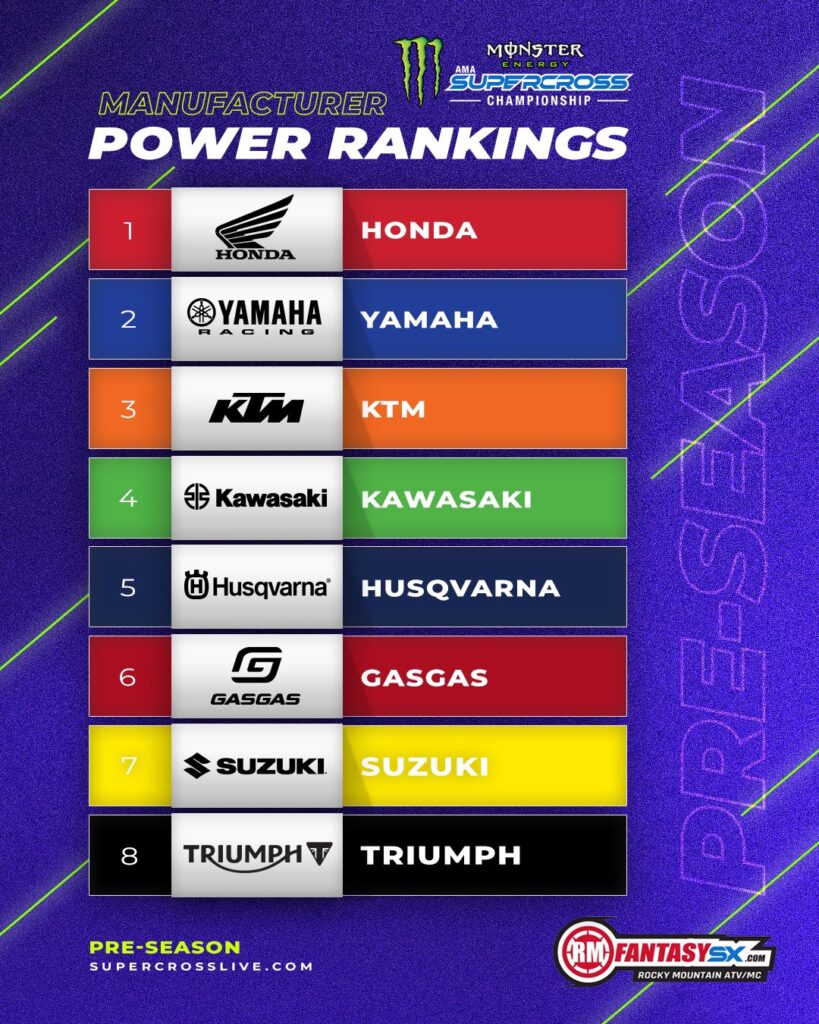 Honda

Yamaha

KTM

Kawasaki

Husqvarna

GasGas

Suzuki

Triumph