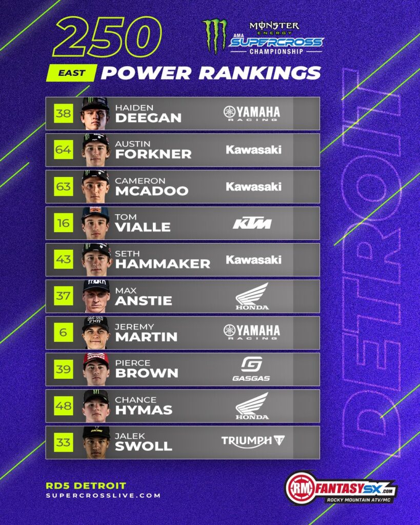 deegan, forkner, mcadoo, vialle, hammaker, anstie, martin, brown, hymas, swoll