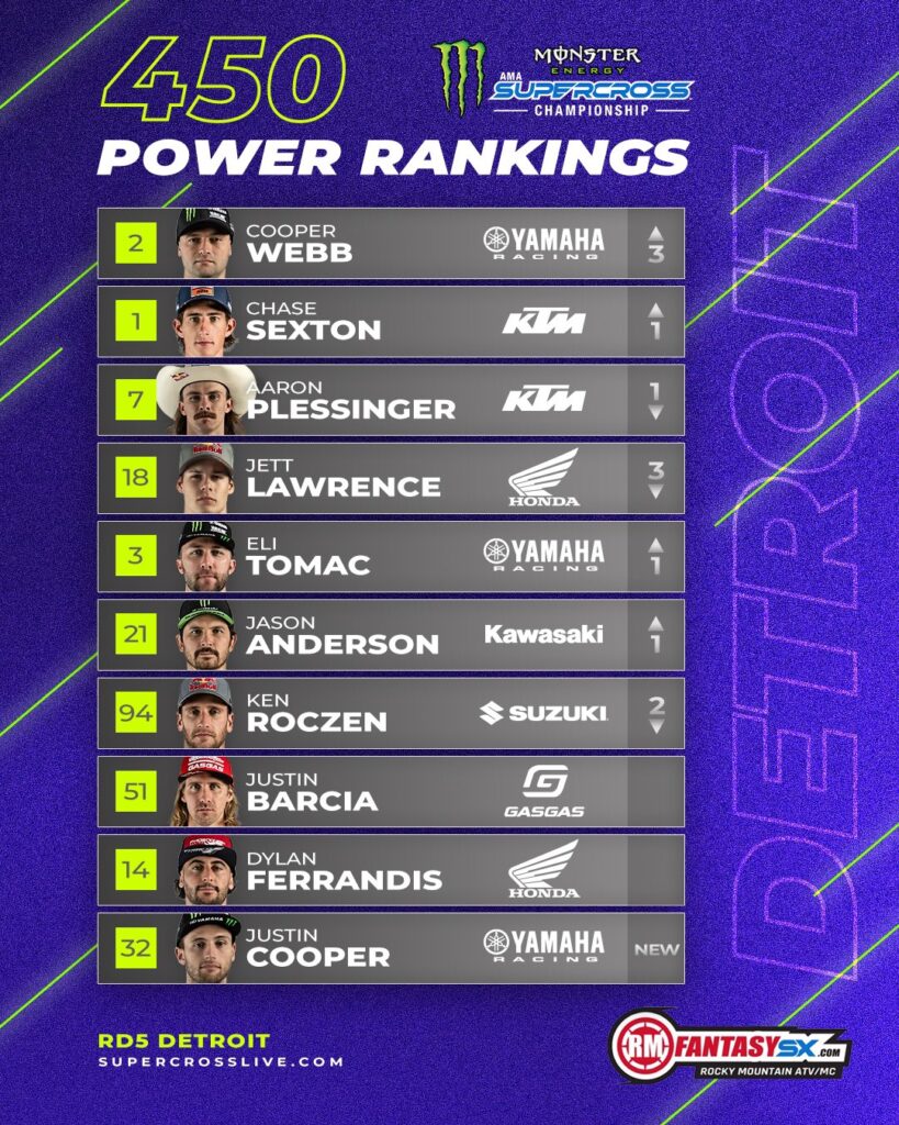 webb, sexton, plessinger, jett lawrence, tomac, anderson, roczen, barcia, ferrandis, cooper