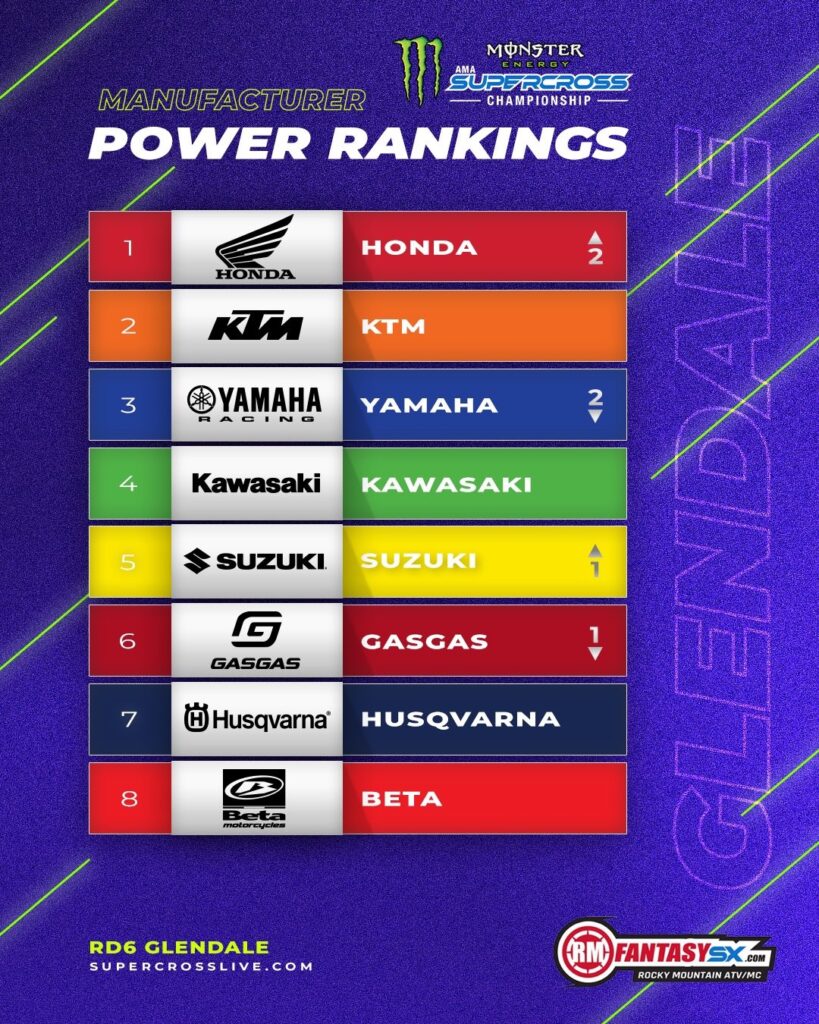 Honda, KTM, Yamaha, Kawasaki, Suzuki, GasGas, Husqvarna, Beta