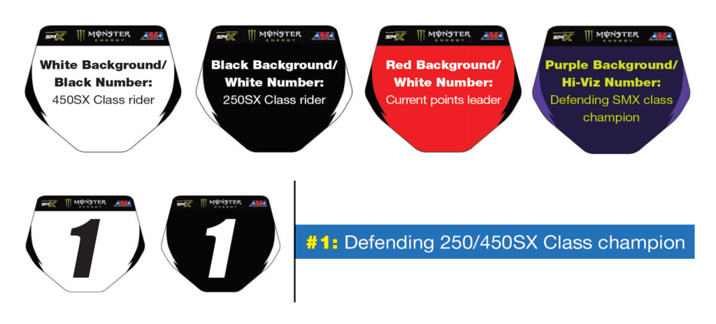 450: White Background, black number
250: Black background, white number
Current Points leader: Read background, white number
Defending SMX class champion: Purple background, high-viz number
Defending class champion: Number 1