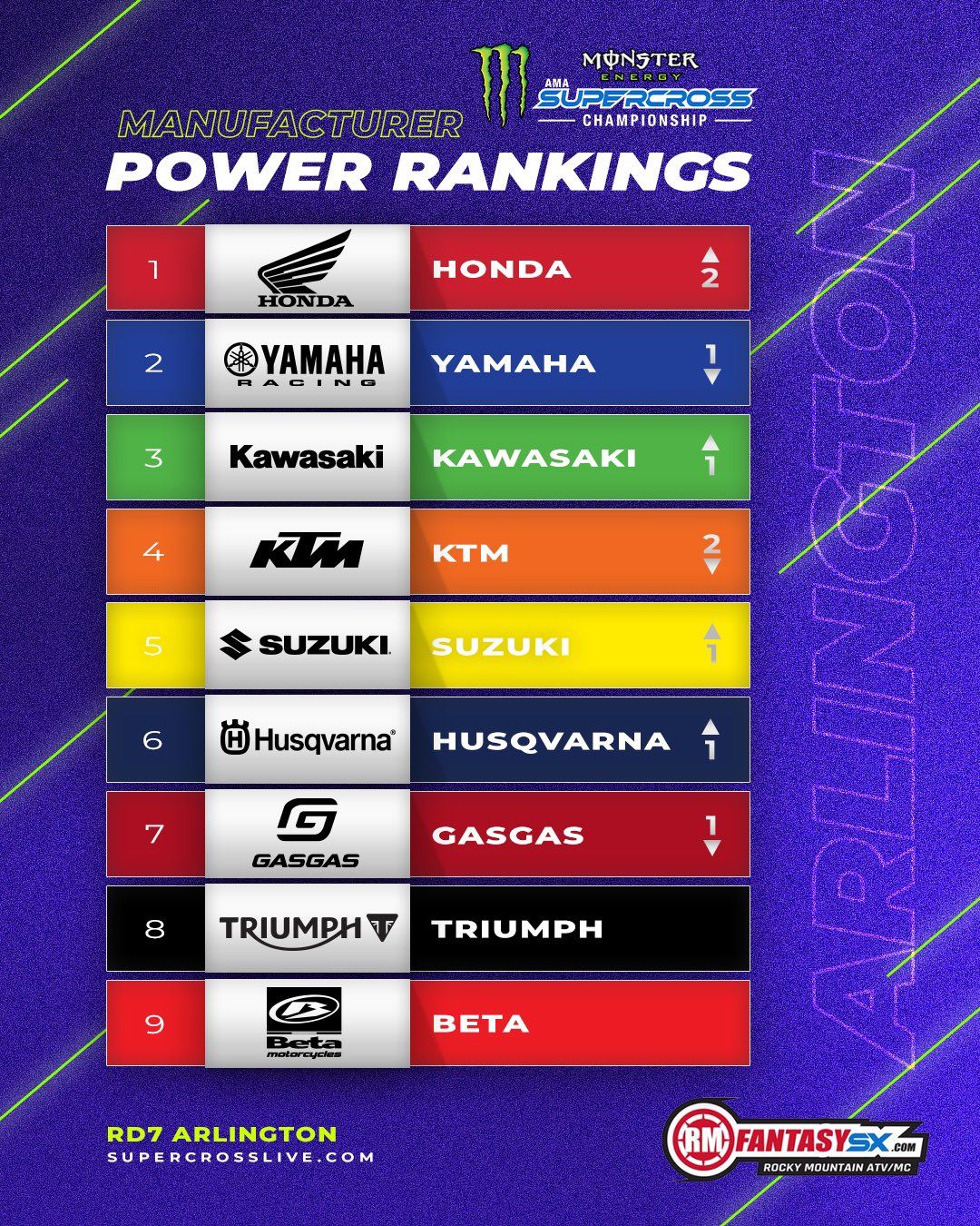 manufacturer: honda, yamaha, kawasaki, ktm, suzuki, husqvarna, gasgas, triumph, beta