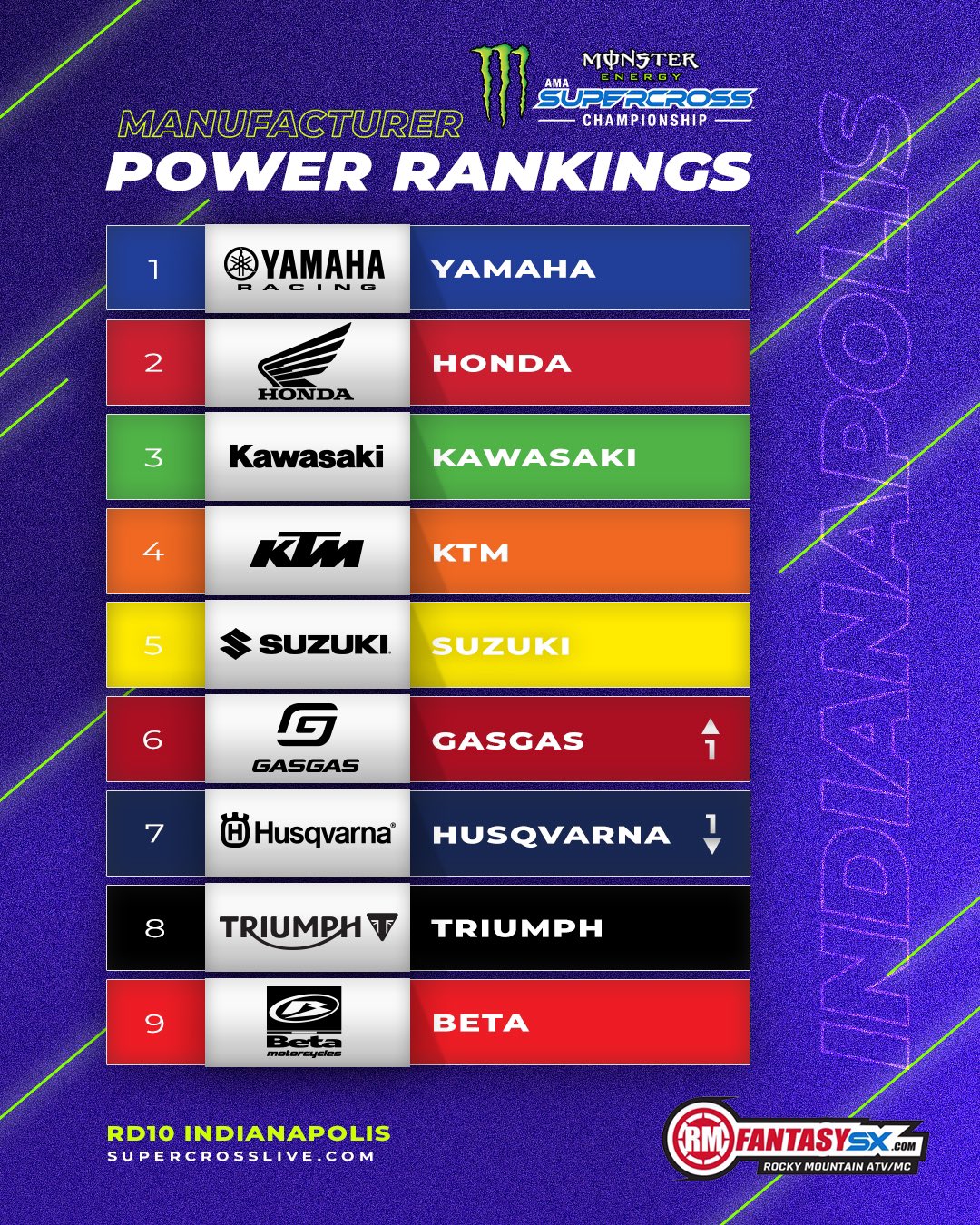 Yamaha, Honda, Kawasaki, KTM, Suzuki, GasGas, Husqvarna, Triumph, Beta