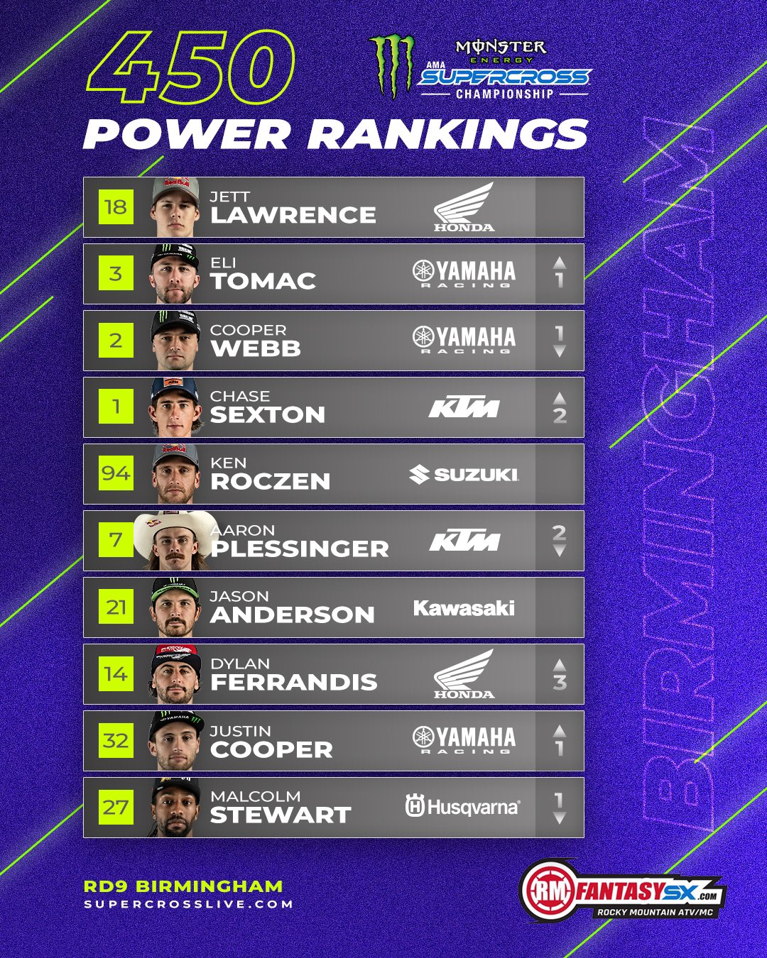 Jett Lawrence, Eli Tomac, Cooper Webb, Chase Sexton, Ken Roczen, Aaron Plessinger, Jason Anderson, Dylan Ferrandis, Justin Cooper, Malcolm Stewart