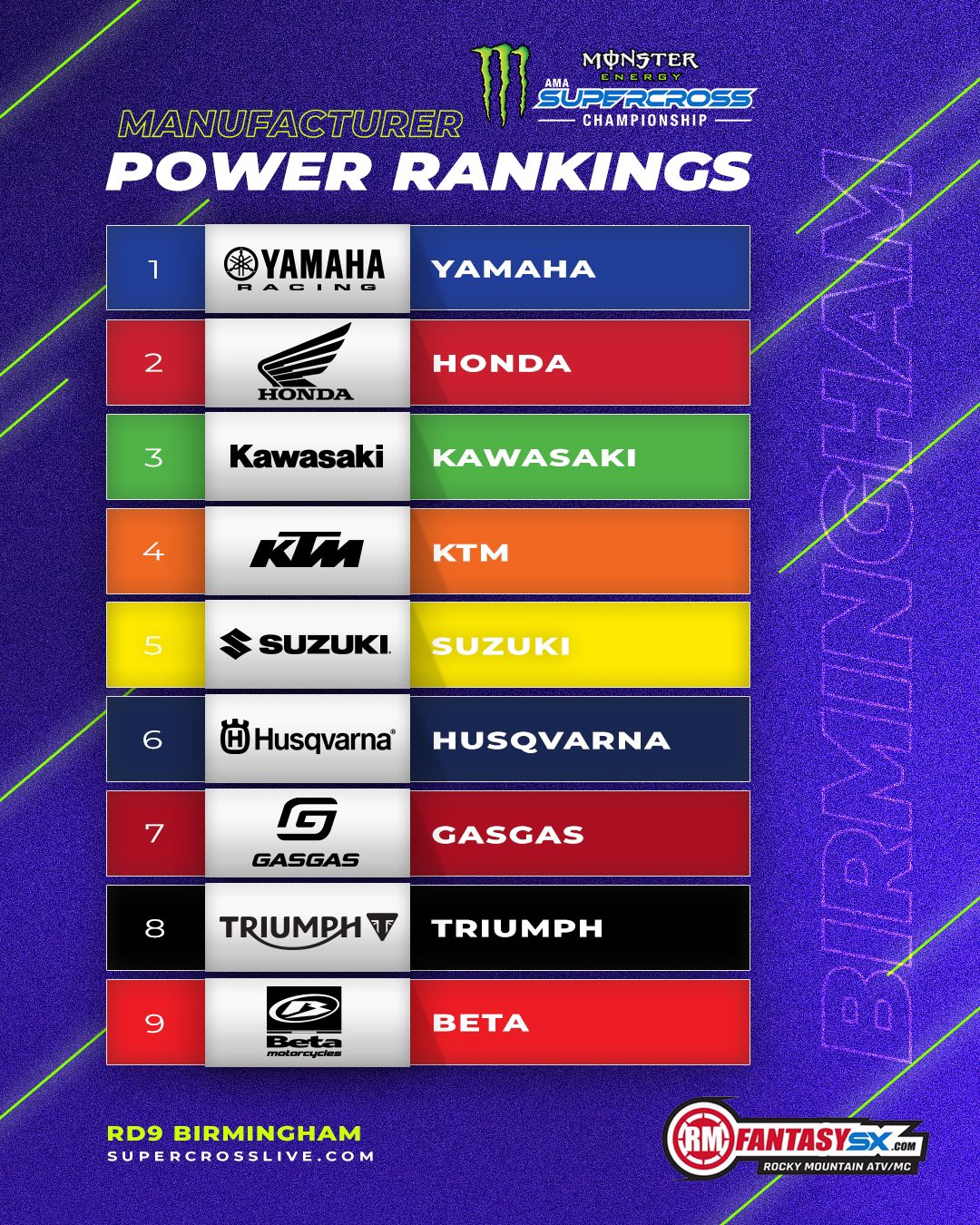 Yamaha, Honda, Kaswasaki, KTM, Suzuki, Husqvarna, GasGas, Triumph, Beta