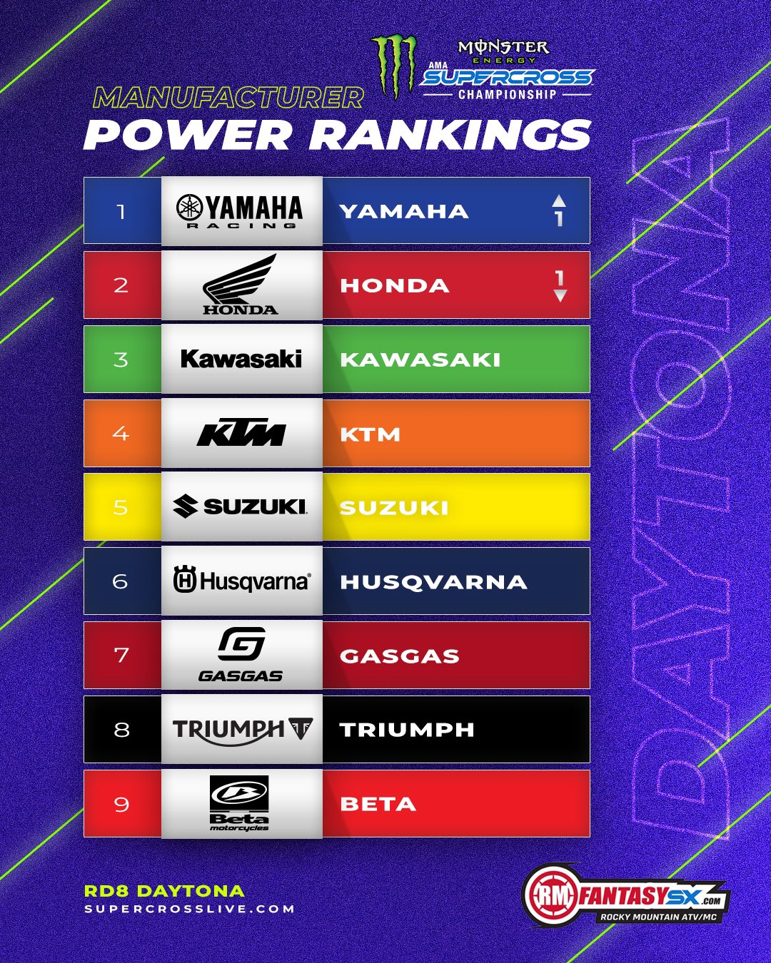 Yamaha, Honda, Kawasaki, KTM, Suzuki, Husqvarna, GasGas, Triumph, Beta