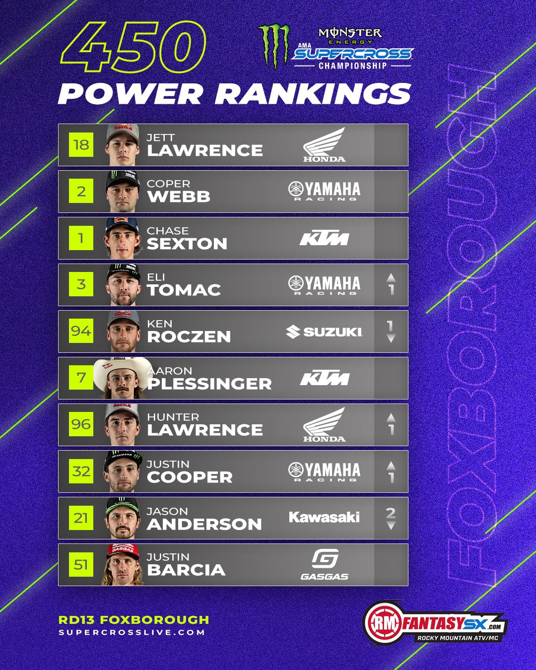 jett lawrence, cooper webb, chase sexton, eli tomac, ken roczen, aaron plessinger, hunter lawrence, justin cooper, jason anderson, justin barcia