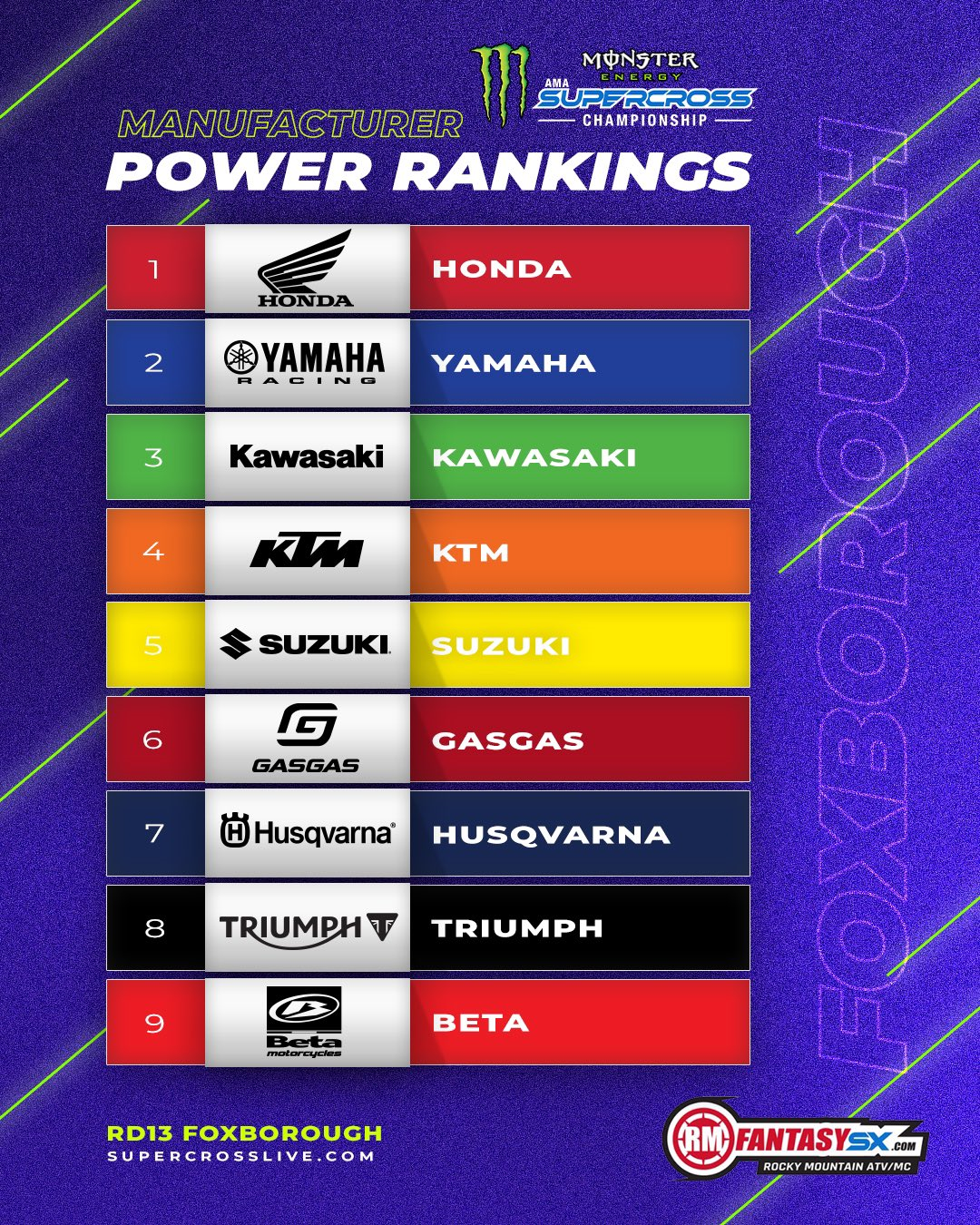 Honda, Yamaha, Kawasaki, KTM, Suzuki, GasGas, Husqvarna, Triump, Beta