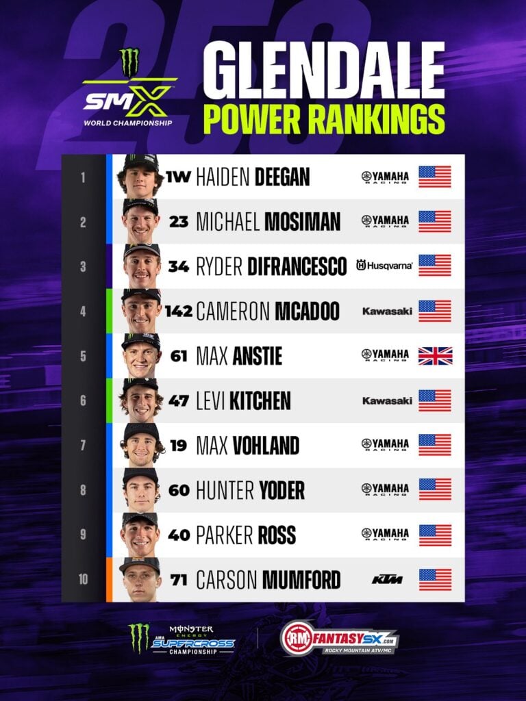 Haiden Deegan, Michael Mosiman, Ryder DiFrancesco, Cameron McAdoo, Max Anstie, Levi Kitchen, Max Vohland, Hunter Yoder, Parker Ross, Carson Mumford