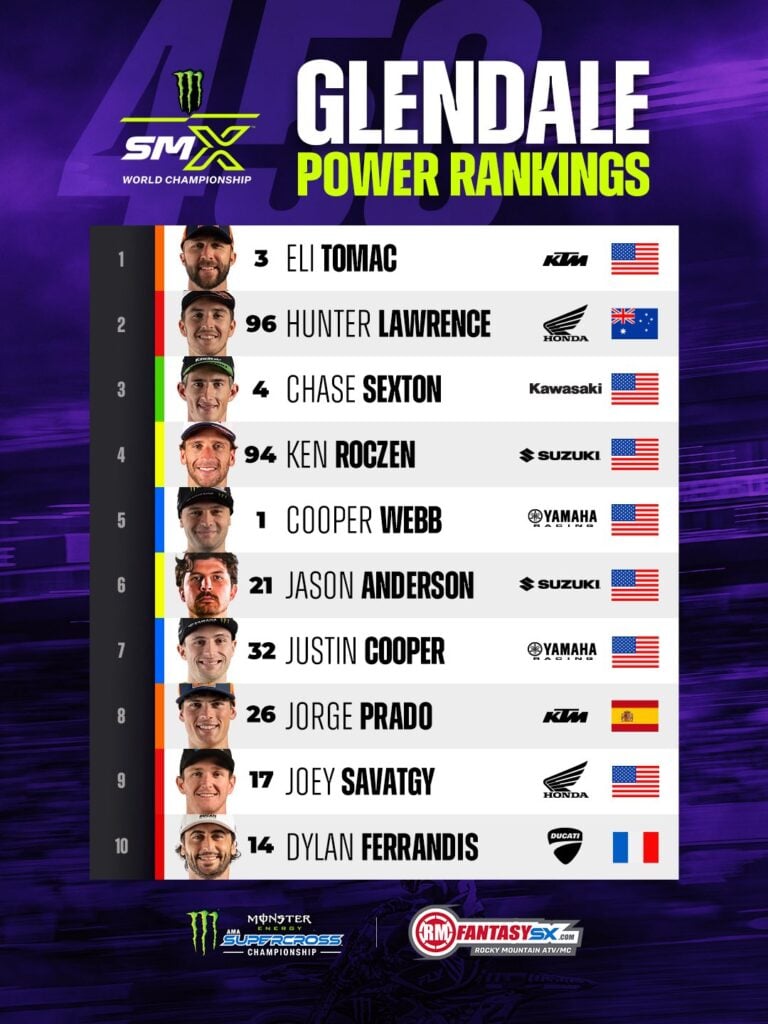 Eli Tomac, Hunter Lawrence, Chase Sexton, Ken Roczen, Cooper Webb, Jason Anderson, Justin Cooper, Jorge Prado, Joey Savatgy, Dylan Ferrandis