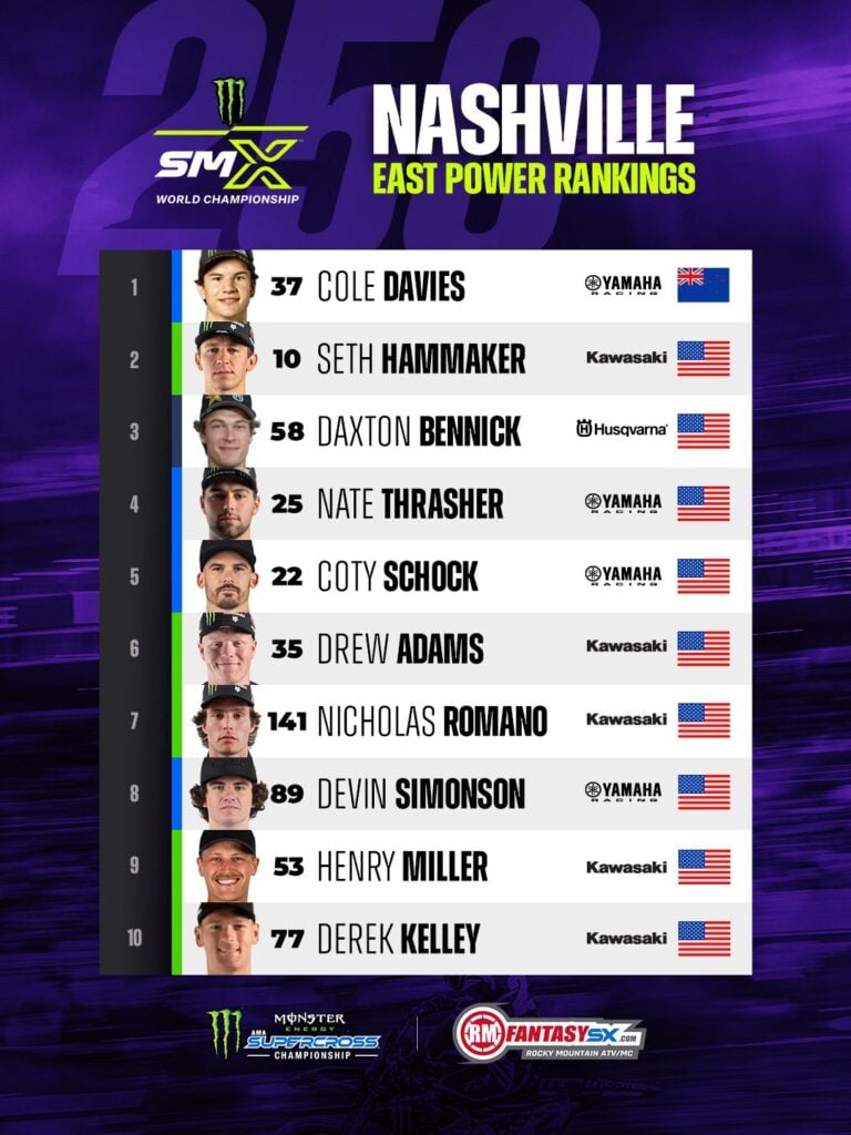 1 Cole Davies 2 Seth Hammaker 3 Daxton Bennick 4 Nate Thrasher 5 Coty Schock 6 Drew Adams 7 Nicholas Romano 8 Devin Simonson 9 Henry Miller 10 Derek Kelley