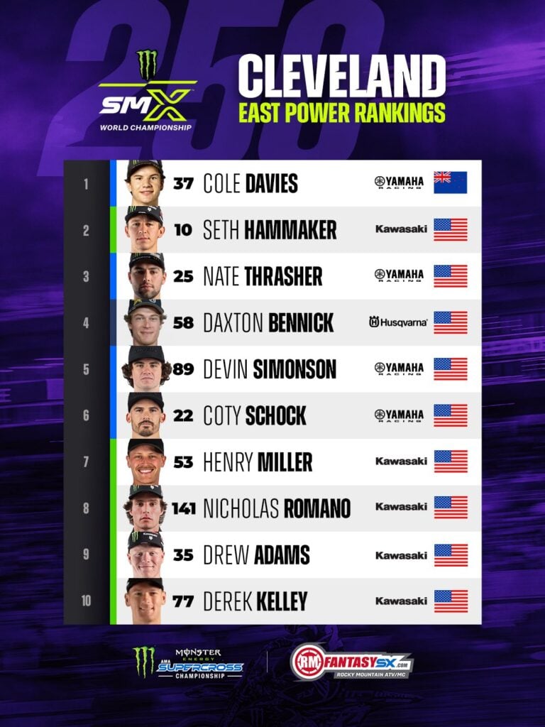 1 cole davies 2 seth hammaker 3 nate thrasher 4 daxton bennick 5 devin simonson 6 coty schock 7 henry miller 8 nicholas romano 9 drew adams 10 derek kelley