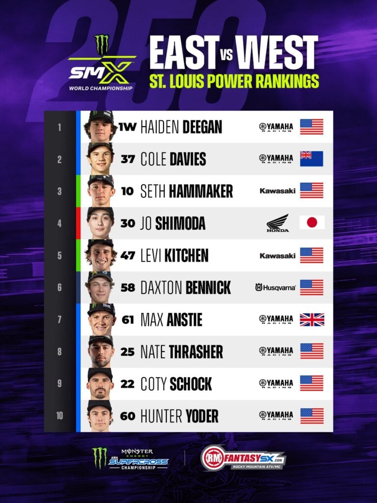 1 haiden deegan 2 cole davies 3 seth hammaker 4 jo shimoda 5 levi kitchen 6 daxton bennick 7 max anstie 8 nate thrasher 9 coty schock 10 hunter yoder