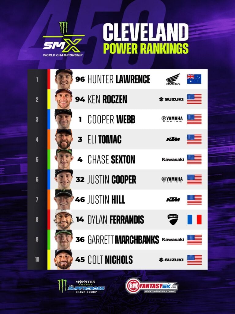 1 hunter lawrence 2 ken roczen 3 cooper webb 4 eli tomac 5 chase sexton 6 justin cooper 7 justin hill 8 dylan ferrandis 9 garrett marchbanks 10 colt nichols