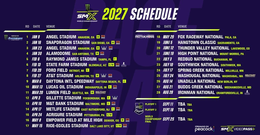 Monster Energy SMX World Championship – 2027 Schedule
1. Jan 9 – Angel Stadium – Anaheim, CA
2. Jan 16 – Snapdragon Stadium – San Diego, CA
3. Jan 23 – Angel Stadium – Anaheim, CA
4. Jan 30 – Alamodome – San Antonio, TX
5. Feb 6 – Raymond James Stadium – Tampa, FL
6. Feb 13 – State Farm Stadium – Glendale, AZ
7. Feb 20 – Ford Field – Detroit, MI
8. Feb 27 – AT&T Stadium – Arlington, TX
9. Mar 6 – Daytona International Speedway – Daytona Beach, FL
10. Mar 13 – Lucas Oil Stadium – Indianapolis, IN
11. Mar 20 – Lumen Field – Seattle, WA
12. Apr 3 – Gillette Stadium – Foxborough, MA
13. Apr 10 – M&T Bank Stadium – Baltimore, MD
14. Apr 17 – MetLife Stadium – East Rutherford, NJ
15. Apr 24 – Acrisure Stadium – Pittsburgh, PA
16. May 8 – Empower Field at Mile High – Denver, CO
17. May 15 – Rice-Eccles Stadium – Salt Lake City, UT
18. May 29 – Fox Raceway National – Pala, CA
19. June 5 – Hangtown Classic – Sacramento, CA
20. June 12 – Thunder Valley National – Lakewood, CO
21. June 19 – High Point National – Mount Morris, PA
22. July 3 – RedBud National – Buchanan, MI
23. July 10 – Southwick National – Southwick, MA
24. July 17 – Spring Creek National – Millville, MN
25. July 24 – Washougal National – Washougal, WA
26. Aug 14 – Unadilla National – New Berlin, NY
27. Aug 21 – Budds Creek National – Mechanicsville, MD
28. Aug 28 – Ironman National – Crawfordsville, IN
SMX Playoff 1 – Sept 11 – TBA
SMX Playoff 2 – Sept 18 – TBA
SMX World Championship Final – Sept 25 – TBA